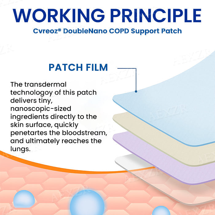 ✅🌿TGA Approved:🔥 Hot Sale - Limited Stocks 🌿 Zvoevo® DoubleNano COPD Relief Patch 🔥60% OFF🔥